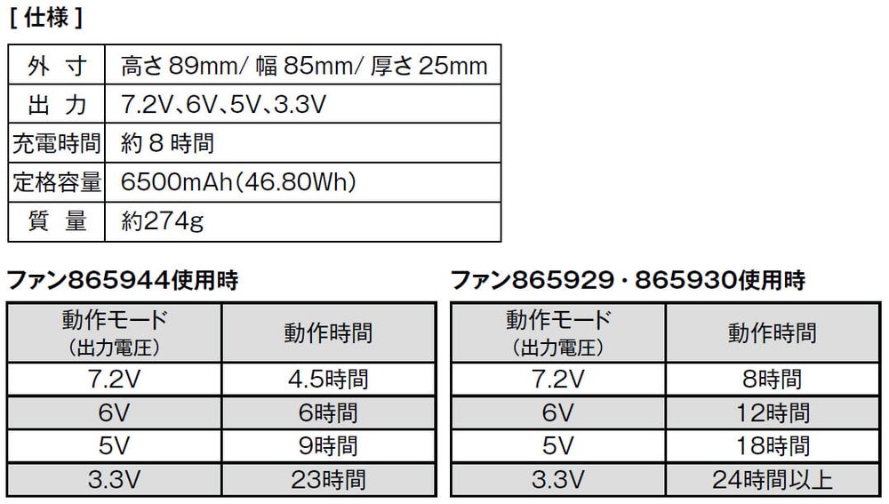 バッテリー仕様時間等の説明