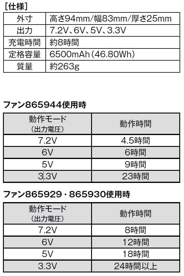仕様・動作時間の説明