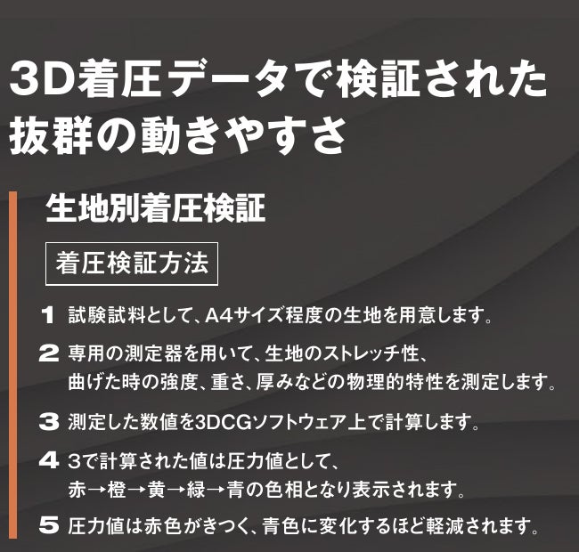 3D着圧データで検証された抜群の動きやすさ