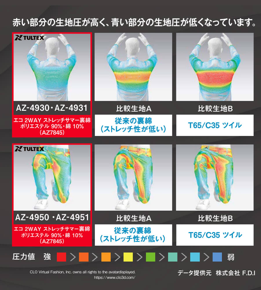 生地別着圧比較