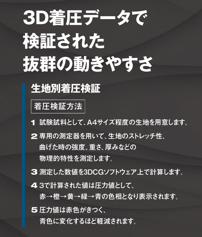 3D着圧データで検証された抜群の動きやすさ