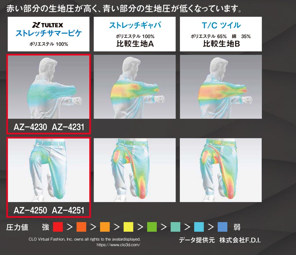 生地別着圧比較