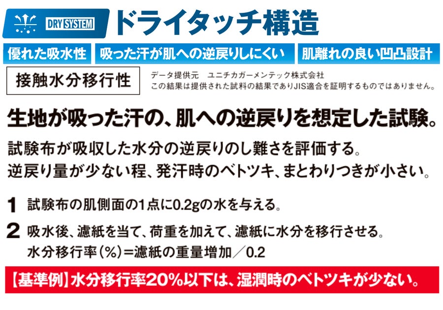 ドライタッチ構造