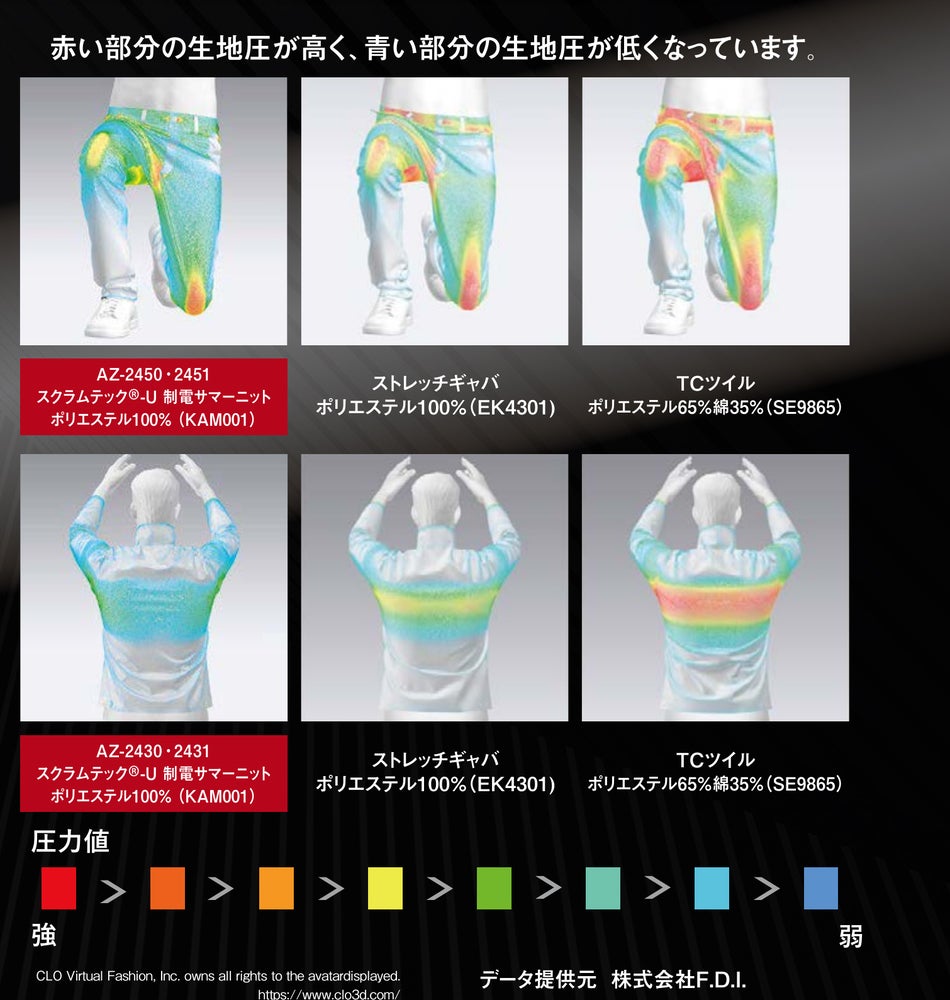 生地別着圧比較