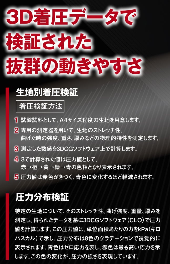 3D着圧データで検証された抜群の動きやすさ