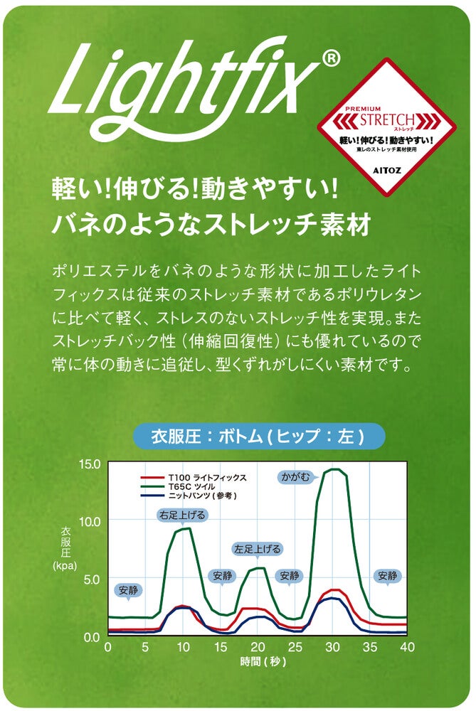 Lightfix<br>軽い・伸びる・動きやすい バネのようなストレッチ素材