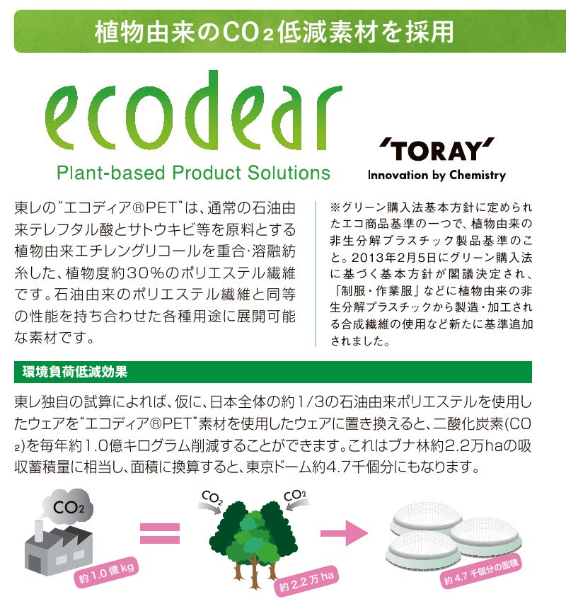 植物由来のCO2低減素材を採用