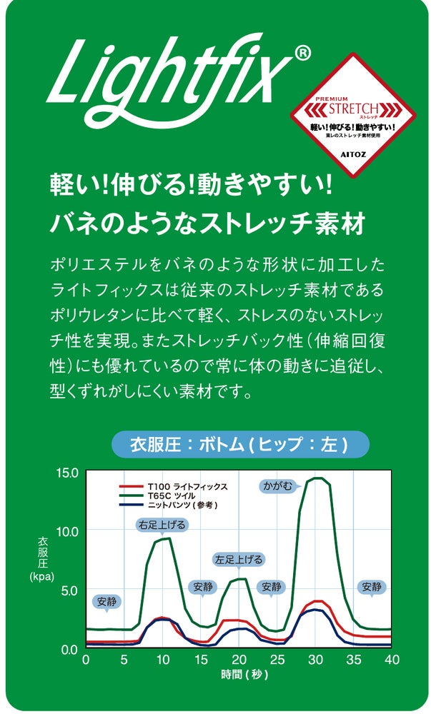 Lightfix<br>軽い・伸びる・動きやすい バネのようなストレッチ素材