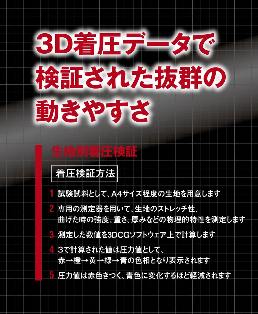 3D着圧データで検証された抜群の動きやすさ
