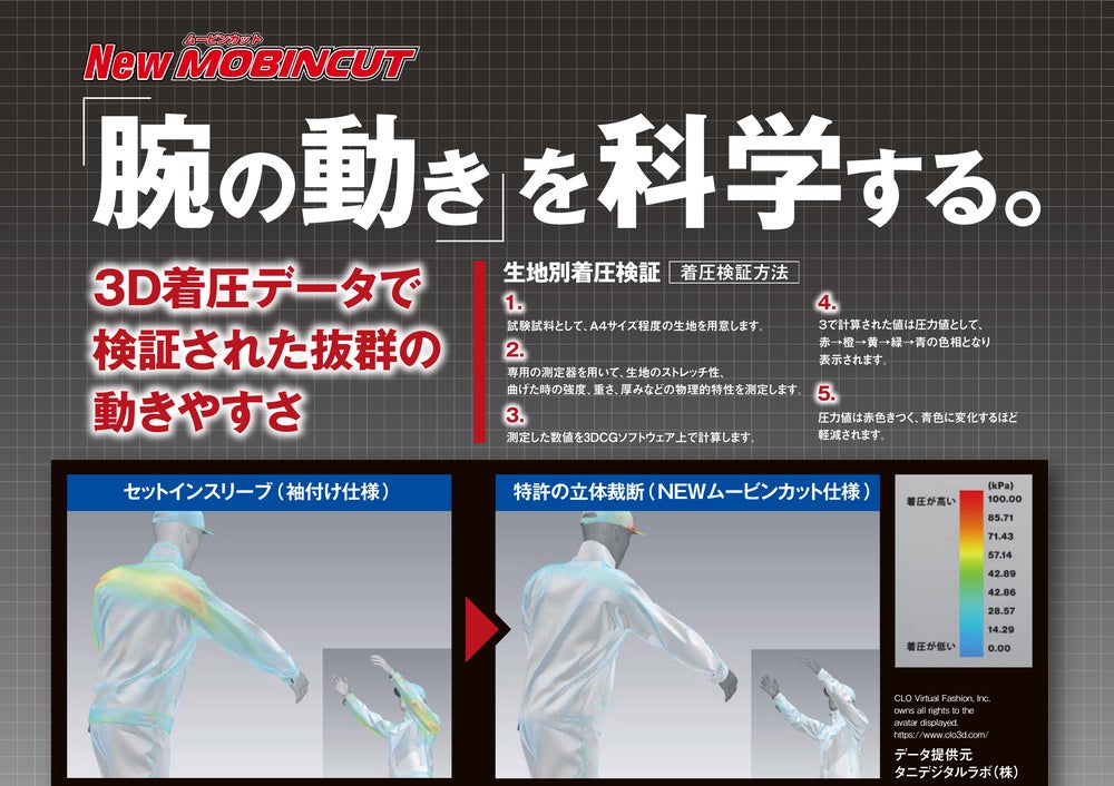 腕の動きを科学する。<br>3D着圧データで検証された抜群の動きやすさ