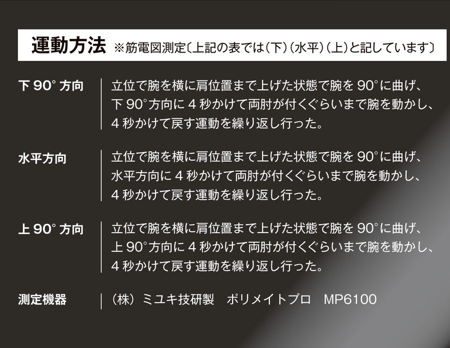運動方法