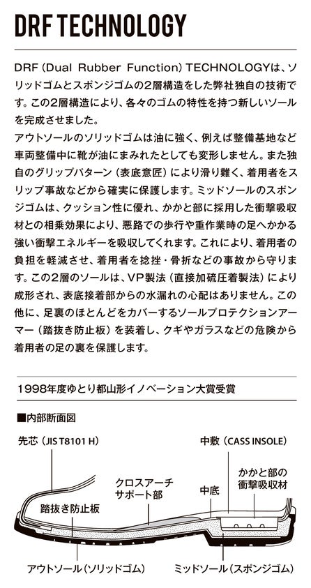 DRF TECHNOLOGY<br>ソリッドゴムとスポンジゴムの2層構造