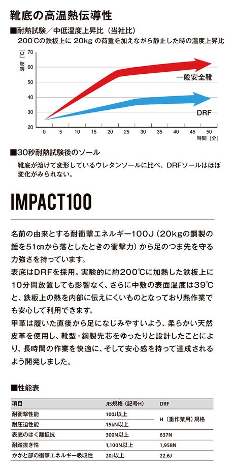 靴底の高温熱伝導性・IMPACT100