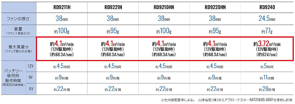 使用時間詳細