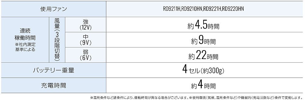 バッテリー詳細