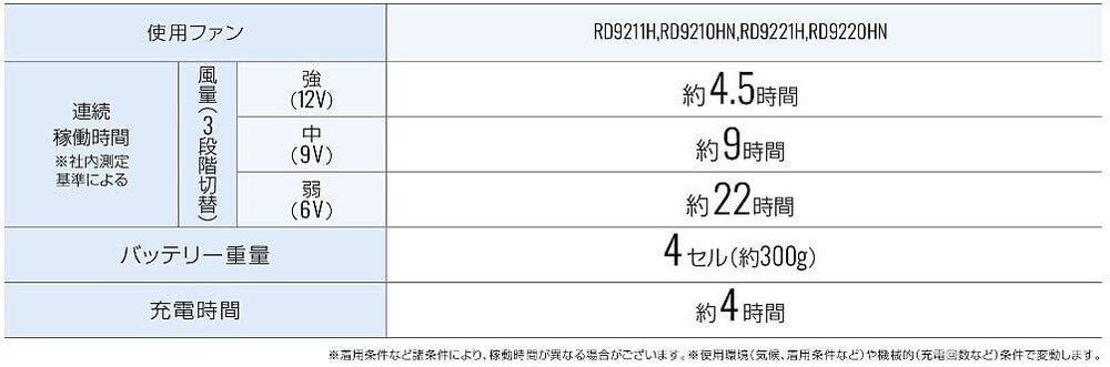 バッテリー詳細