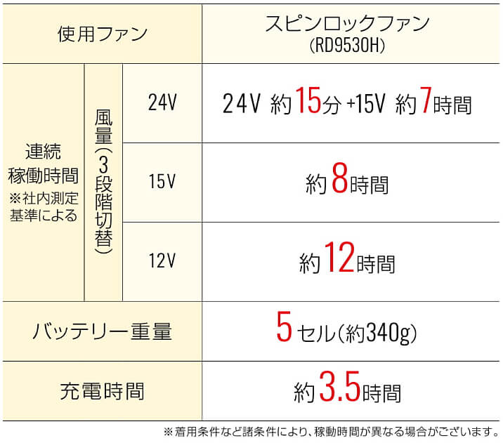 バッテリー詳細